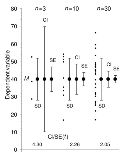 Cumming et al. 2007 Fig 4