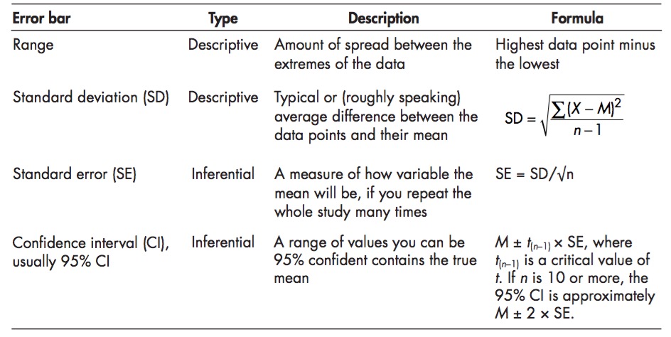 Cumming et al. 2007 Table 1