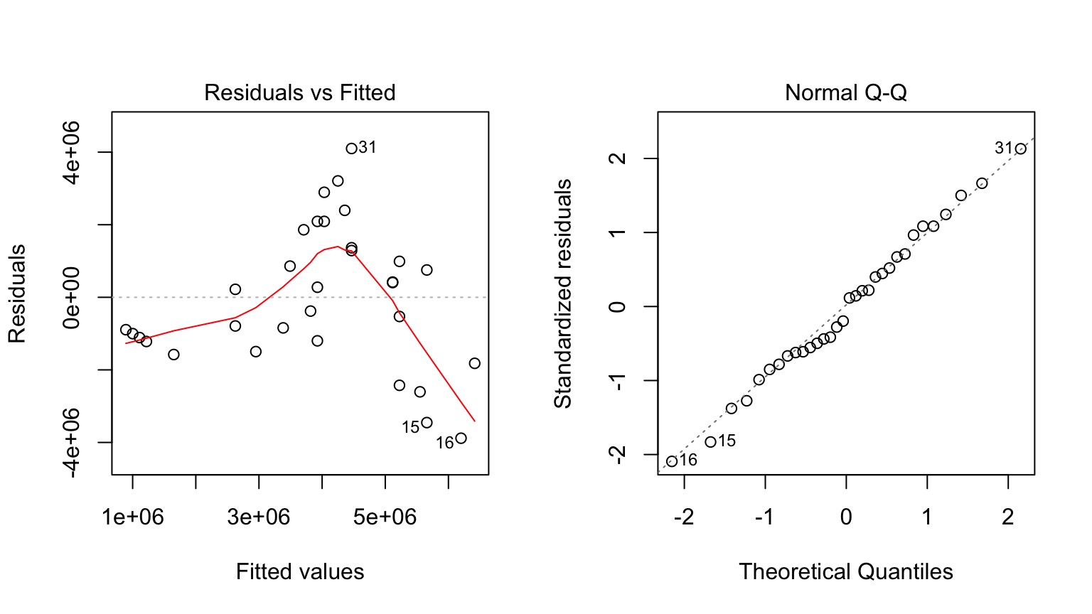 What Is A Generalized Linear Model