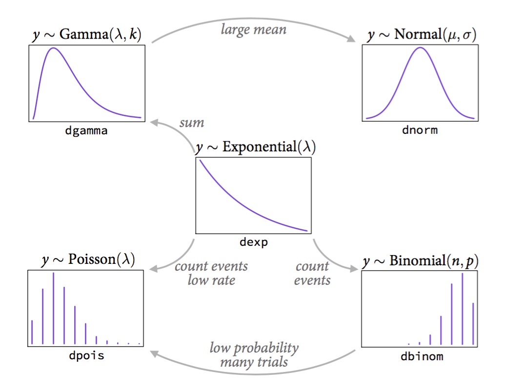 25_generalized_linear_models.utf8.md